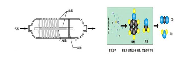 低温等离子设备-巅峰国际官网